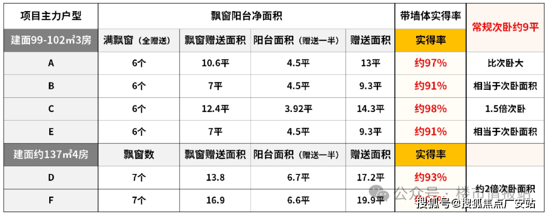 PARK77销售中心 - 户型 价格地址楼盘详情配套电话交房时间配套电话AG真人登录保利外滩启PARK77 (售楼处) -2026年保利外滩启(图10) PARK77销售中心 - 户型 价格地址楼盘详情配套电话交房时间配套电话AG真人登录保利外滩启PARK77 (售楼处) -2026年保利外滩启(图10)
